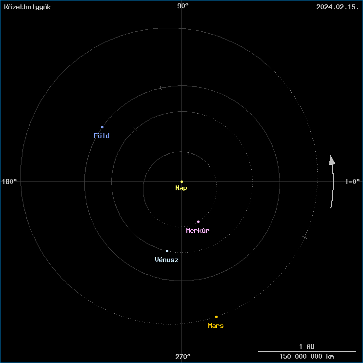 A k�zetbolyg�k helyzete
