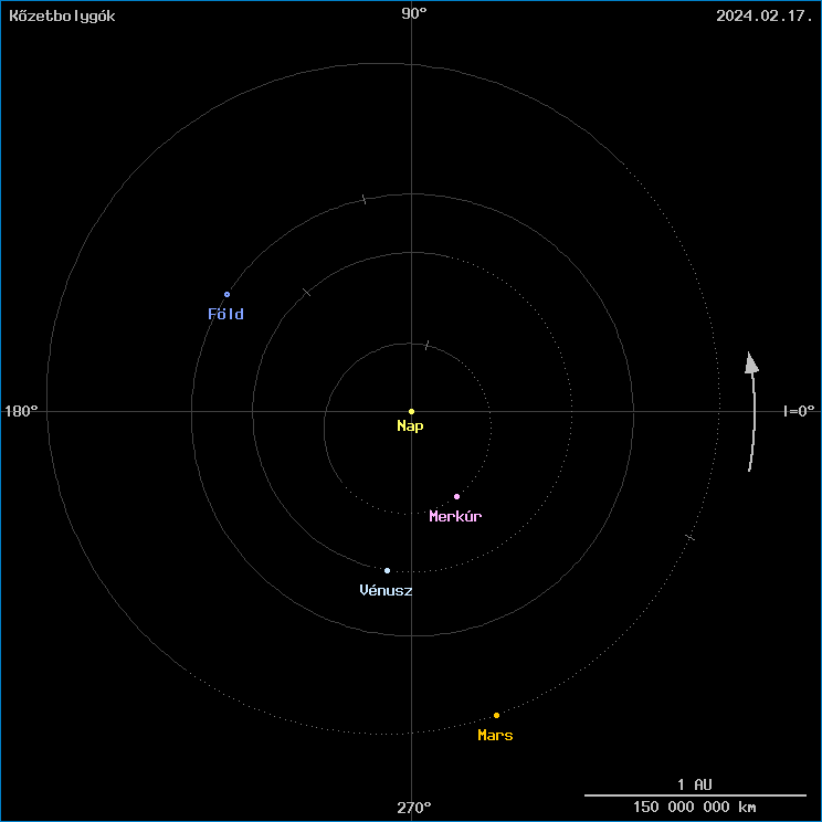 A k�zetbolyg�k helyzete