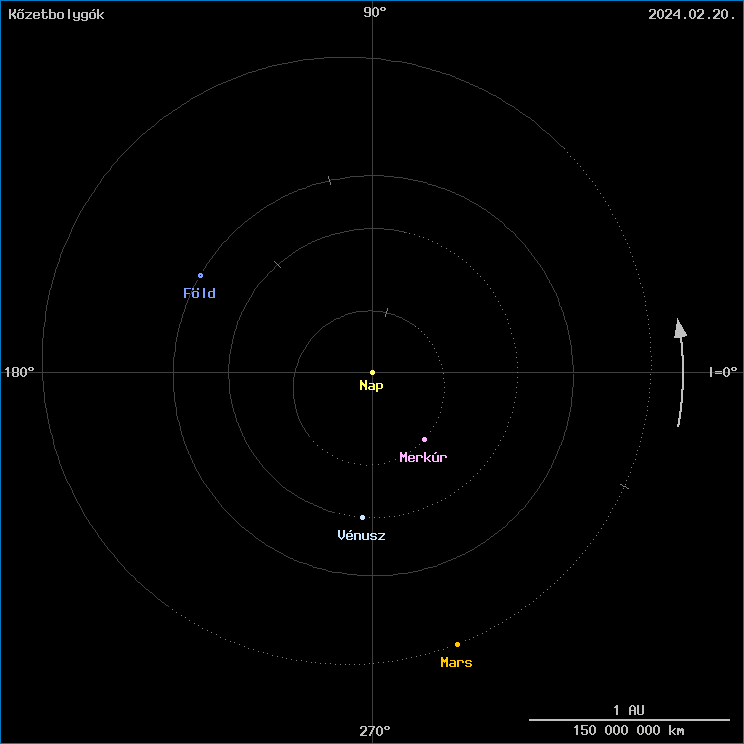 A k�zetbolyg�k helyzete