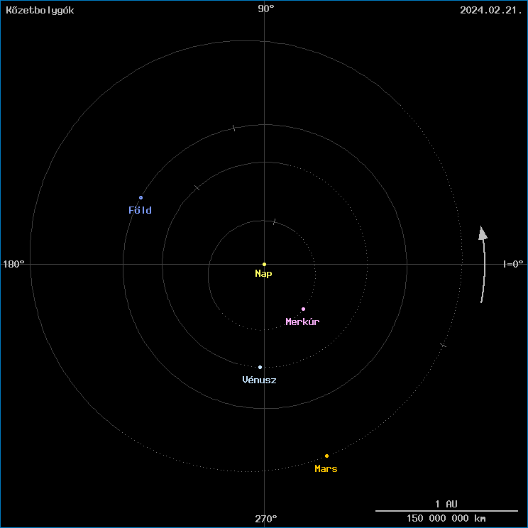 A k�zetbolyg�k helyzete
