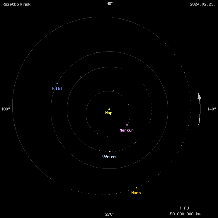 A k�zetbolyg�k helyzete