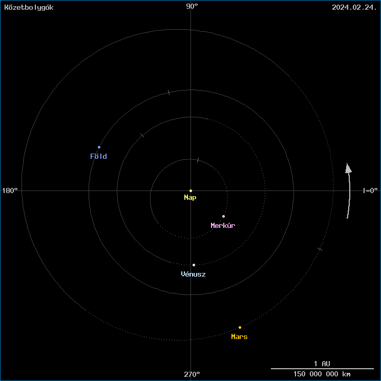 A k�zetbolyg�k helyzete