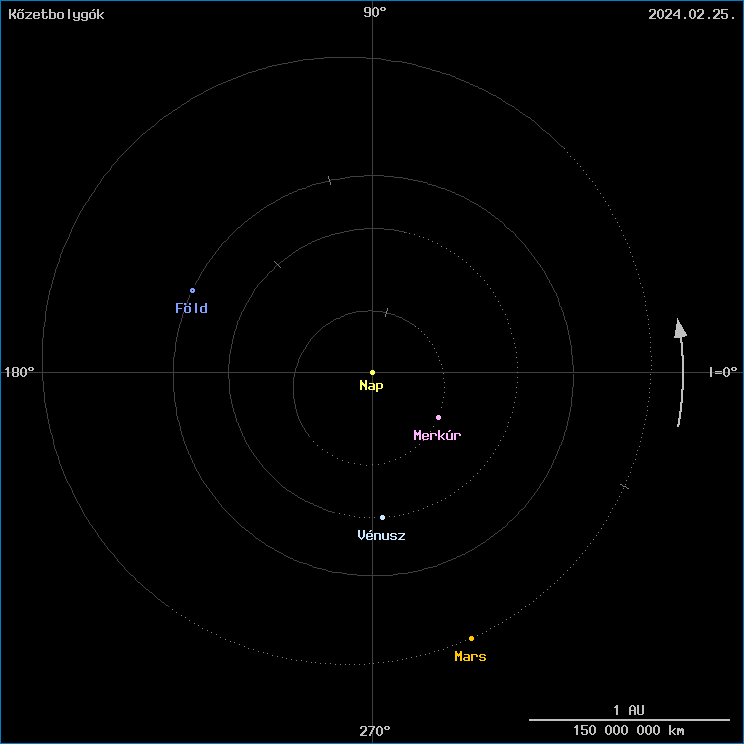 A k�zetbolyg�k helyzete