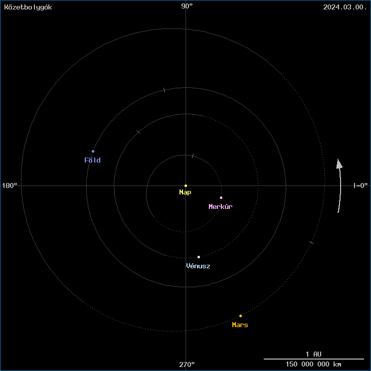A k�zetbolyg�k helyzete