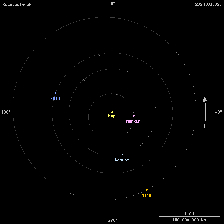 A k�zetbolyg�k helyzete