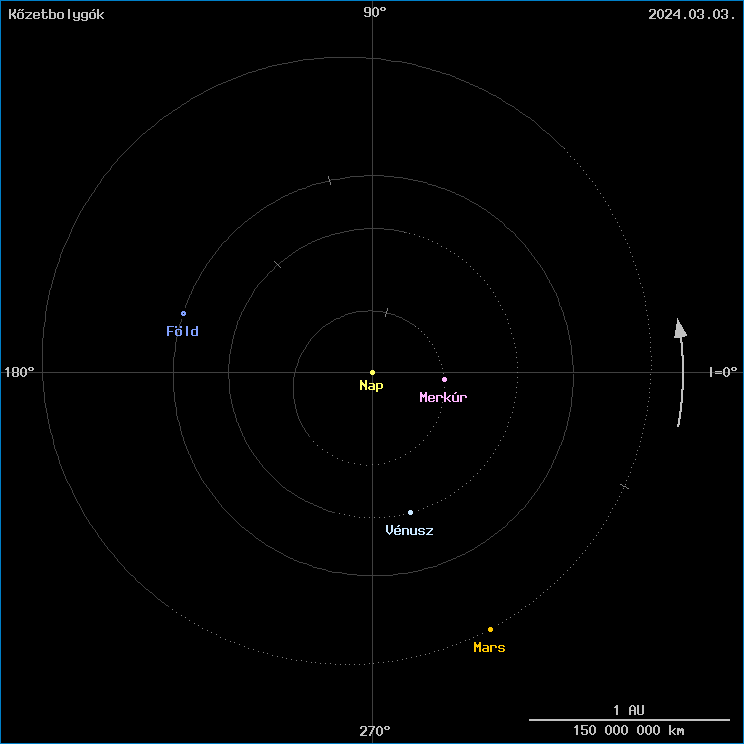 A k�zetbolyg�k helyzete