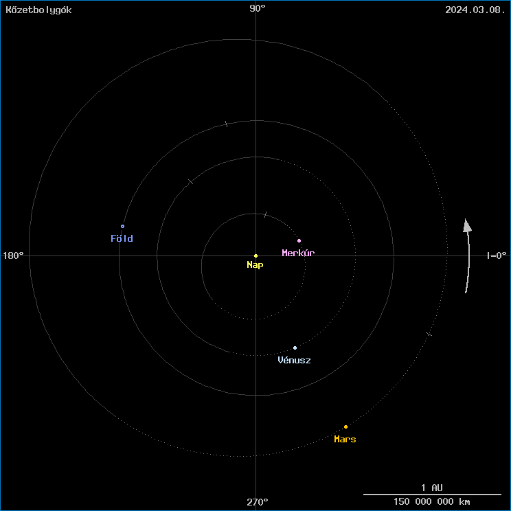 A k�zetbolyg�k helyzete