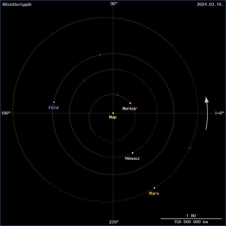 A k�zetbolyg�k helyzete