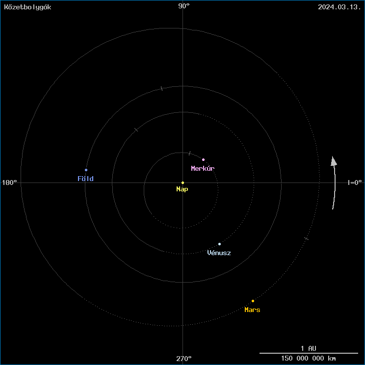 A k�zetbolyg�k helyzete