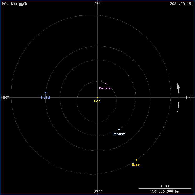 A k�zetbolyg�k helyzete