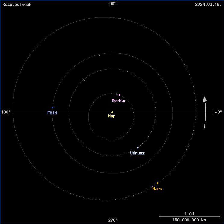 A k�zetbolyg�k helyzete