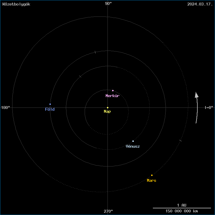 A k�zetbolyg�k helyzete