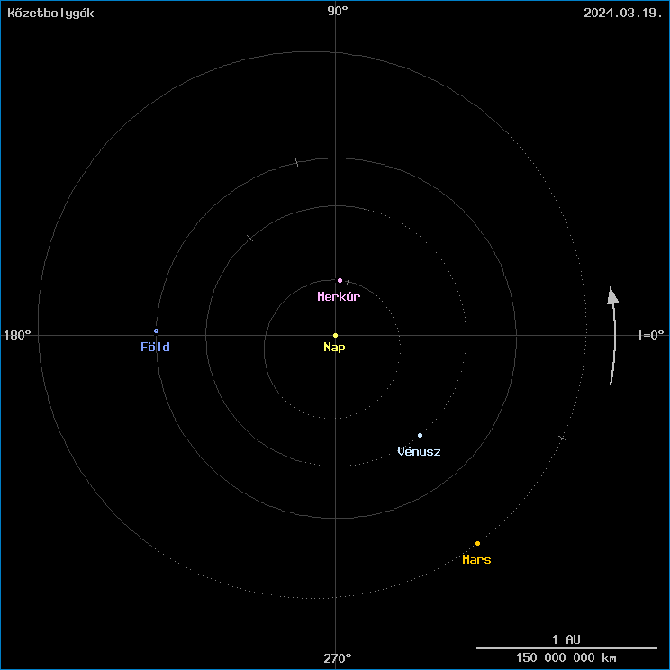 A k�zetbolyg�k helyzete