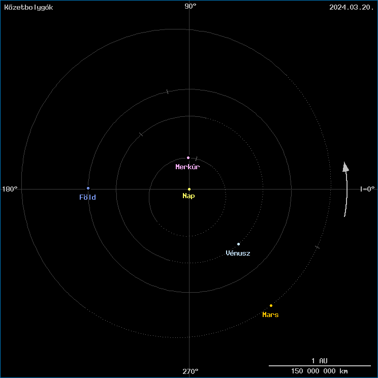 A k�zetbolyg�k helyzete