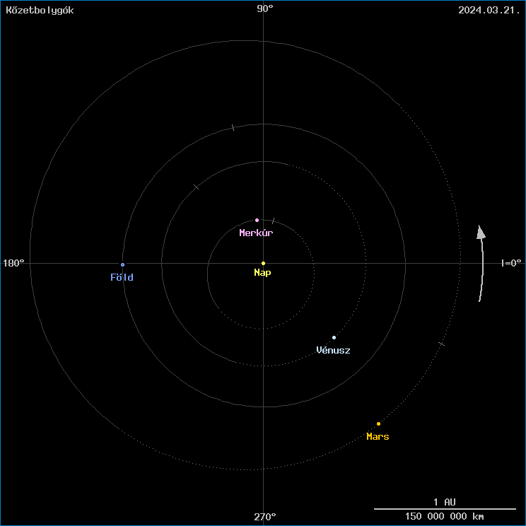 A k�zetbolyg�k helyzete
