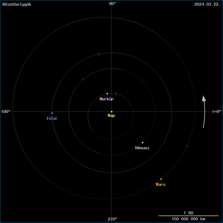 A k�zetbolyg�k helyzete
