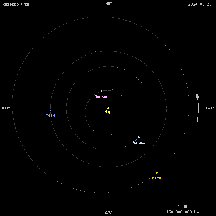 A k�zetbolyg�k helyzete