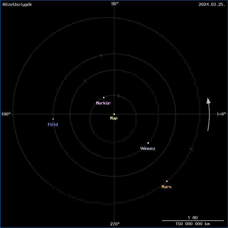 A k�zetbolyg�k helyzete