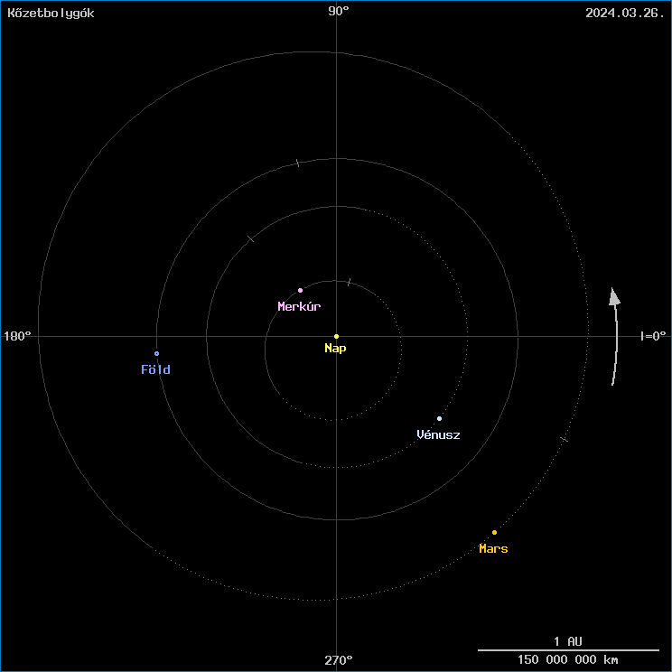 A k�zetbolyg�k helyzete