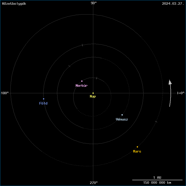 A k�zetbolyg�k helyzete