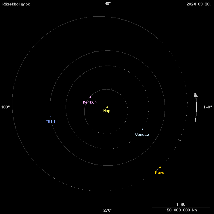 A k�zetbolyg�k helyzete