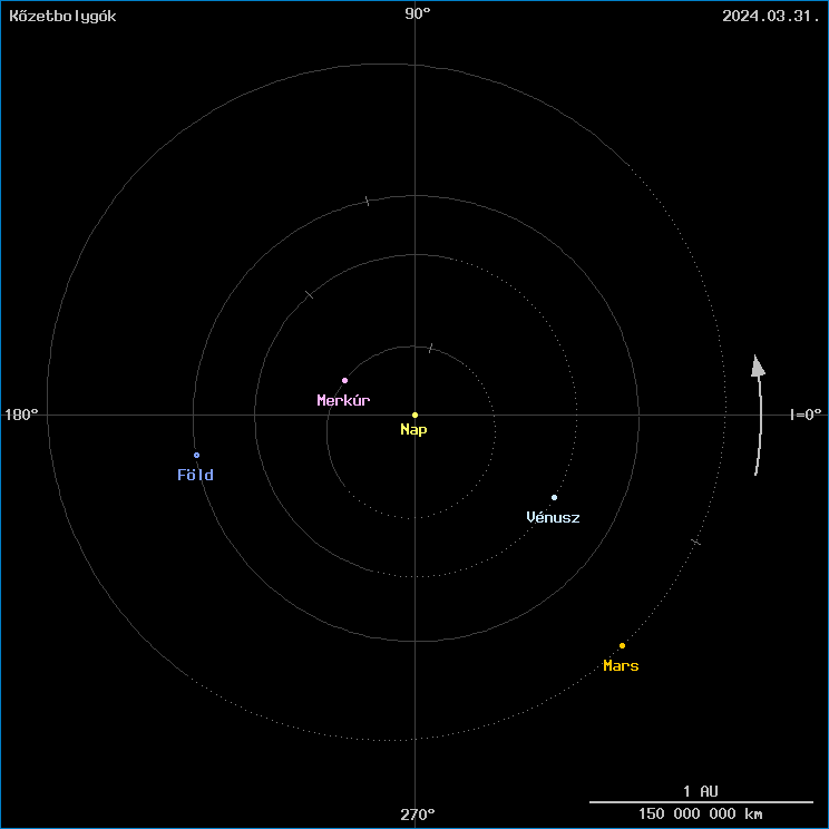 A k�zetbolyg�k helyzete