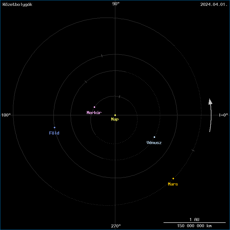 A k�zetbolyg�k helyzete