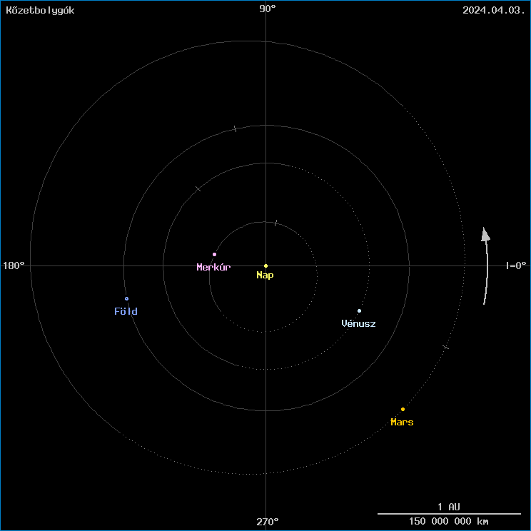 A k�zetbolyg�k helyzete