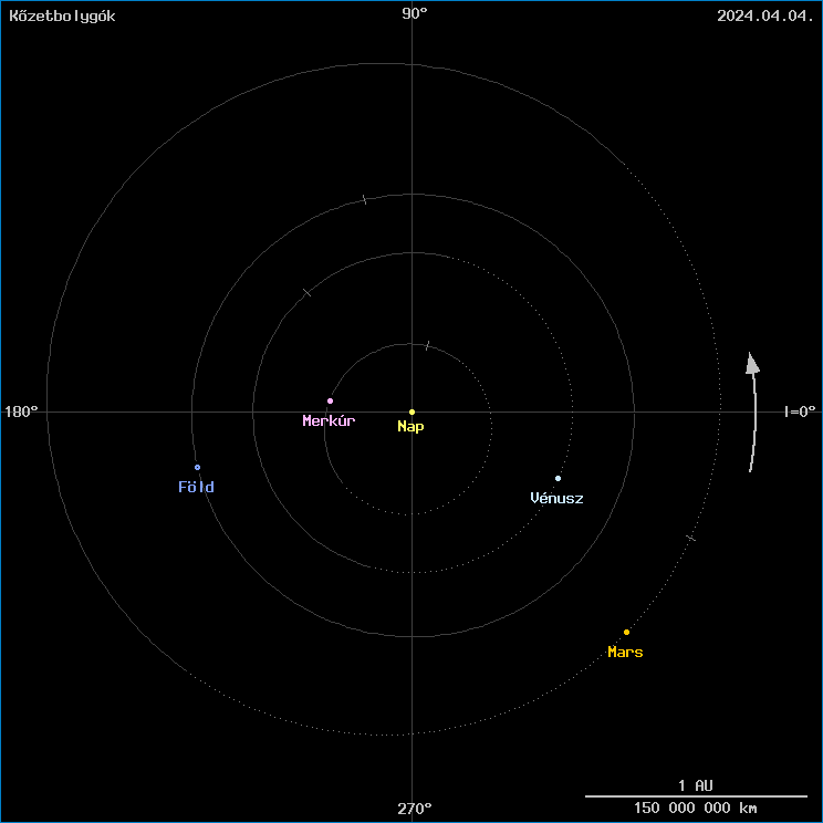 A k�zetbolyg�k helyzete