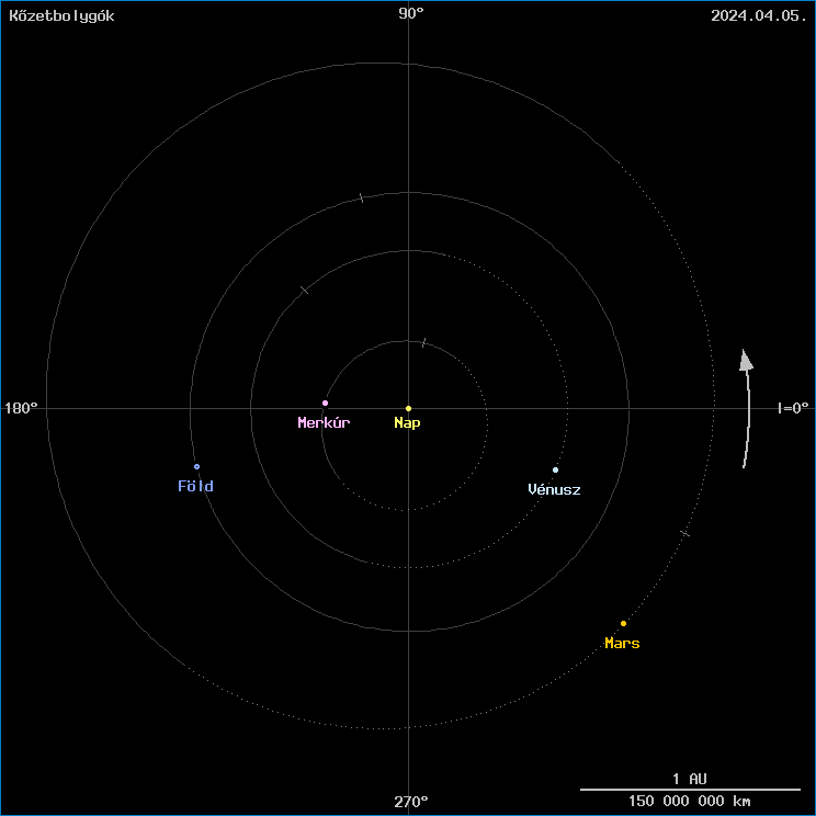 A k�zetbolyg�k helyzete