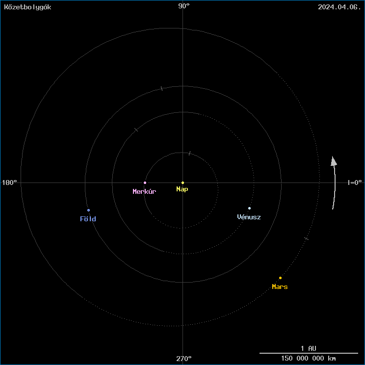 A k�zetbolyg�k helyzete