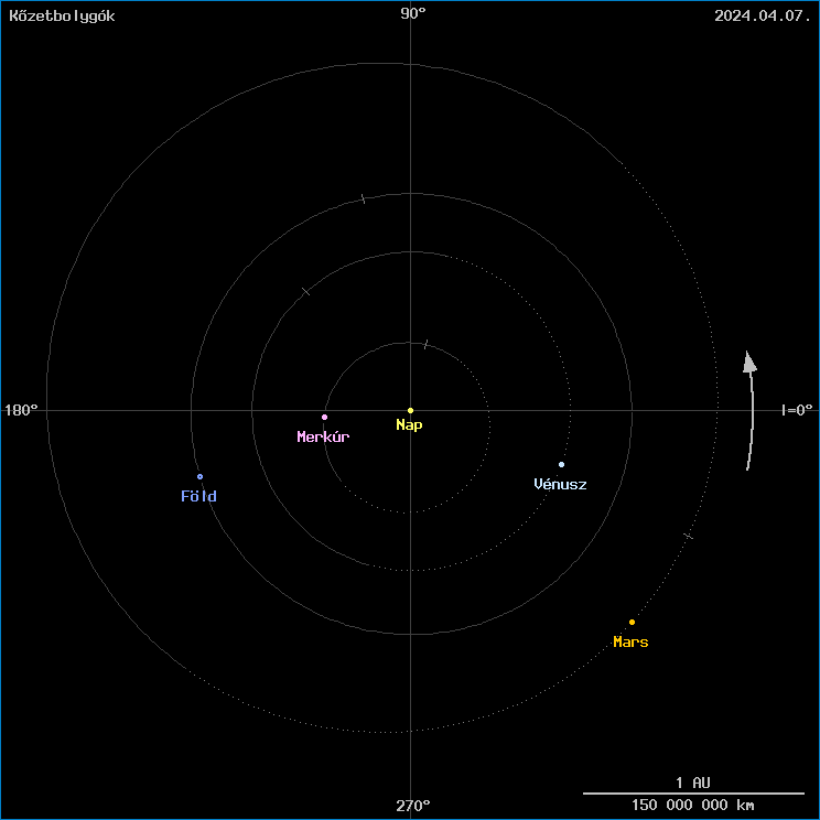 A k�zetbolyg�k helyzete