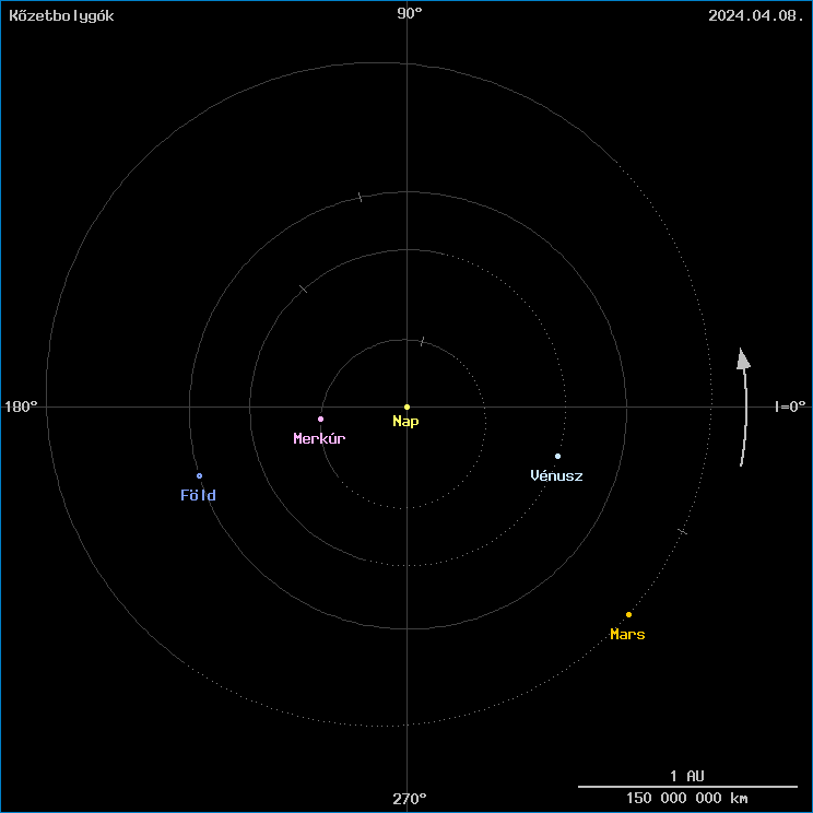 A k�zetbolyg�k helyzete