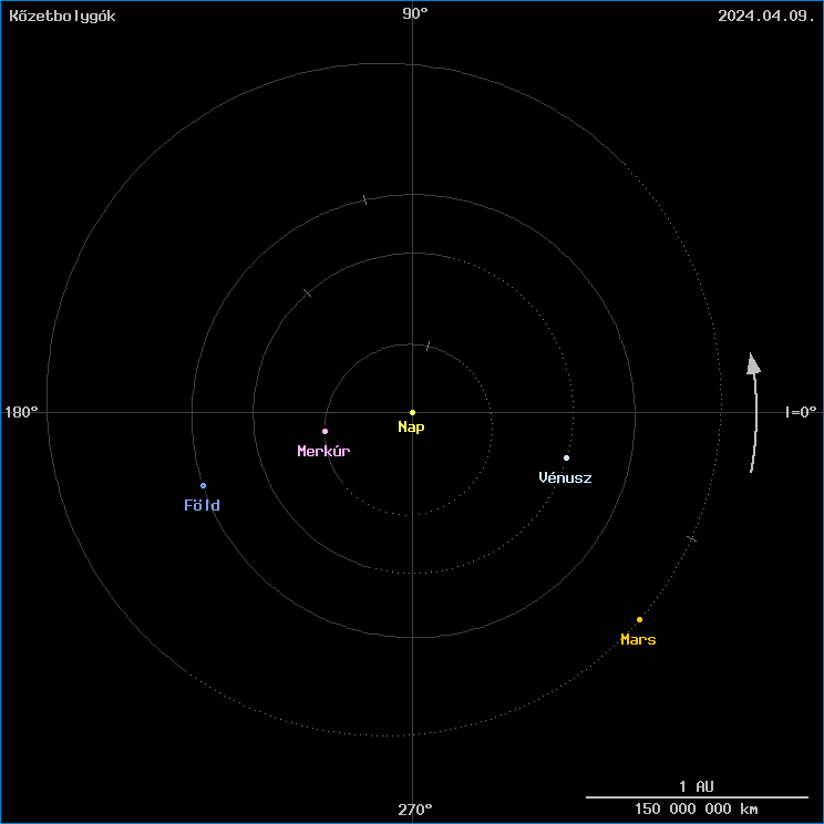 A k�zetbolyg�k helyzete