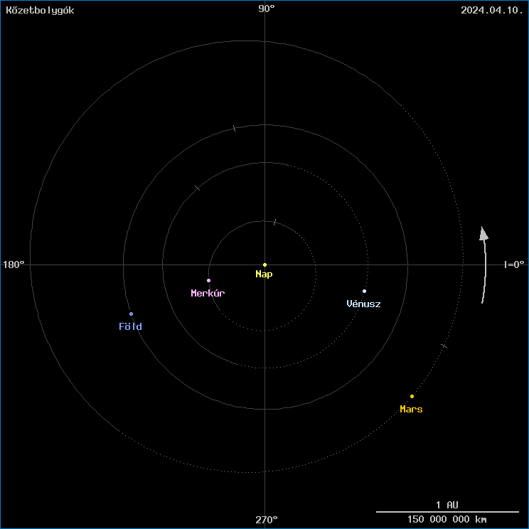 A k�zetbolyg�k helyzete