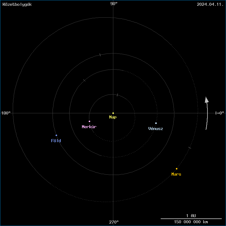 A k�zetbolyg�k helyzete