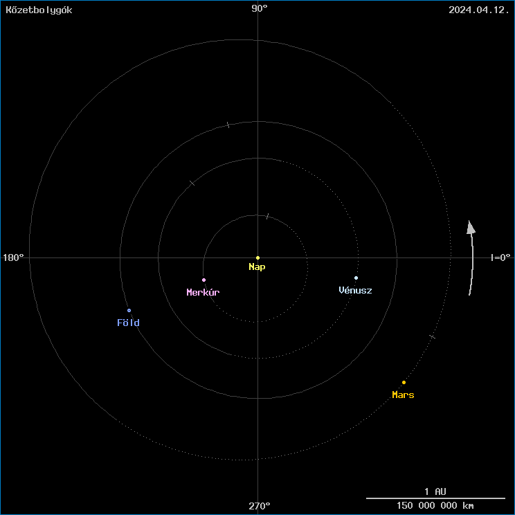 A k�zetbolyg�k helyzete