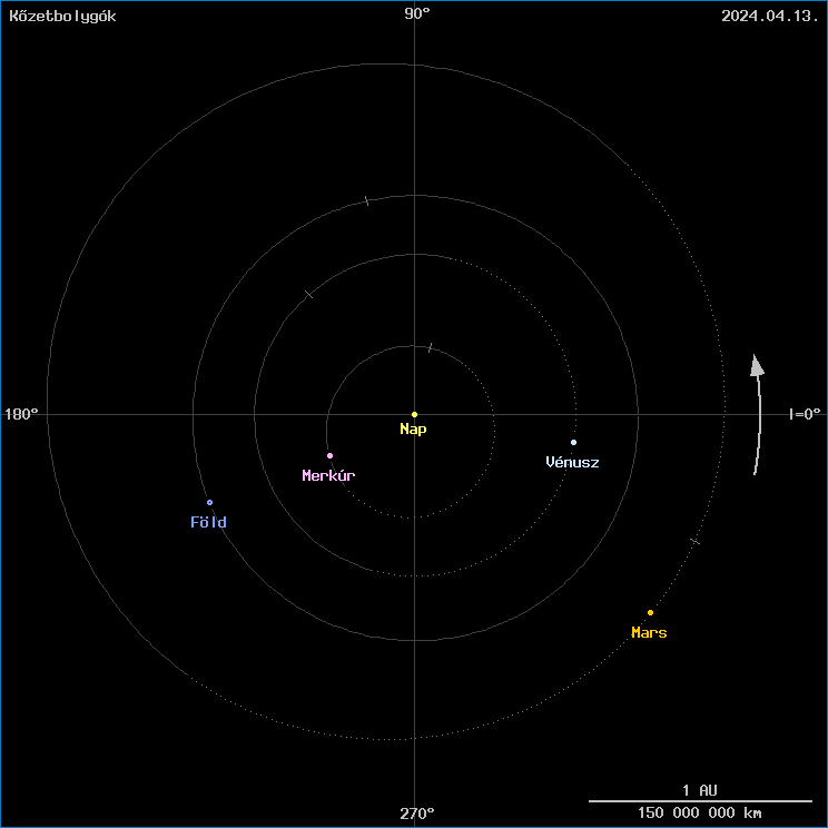 A k�zetbolyg�k helyzete