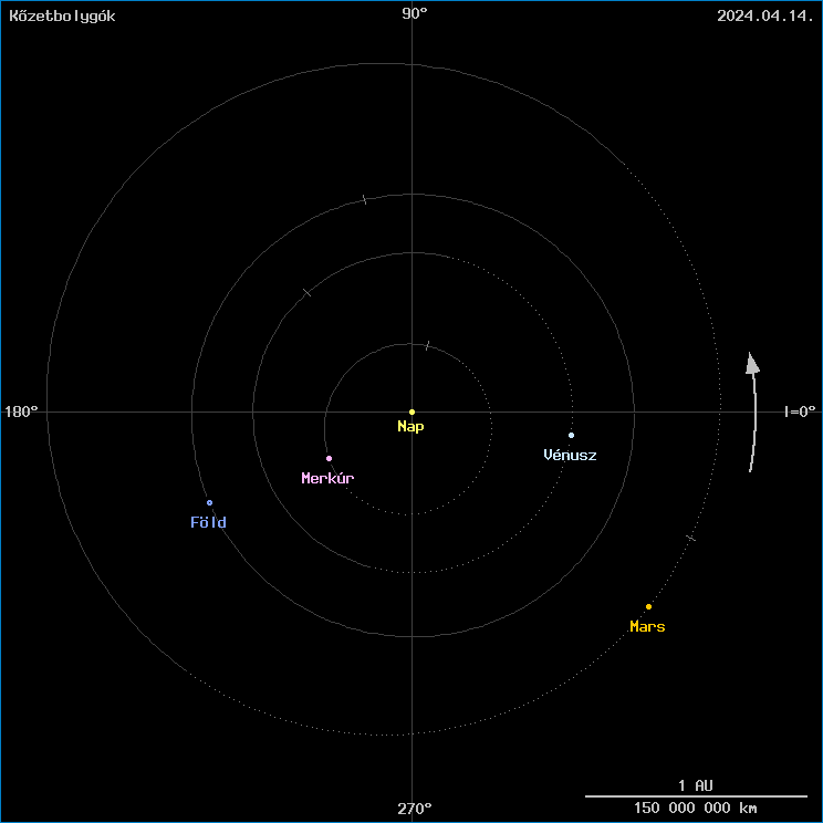 A k�zetbolyg�k helyzete