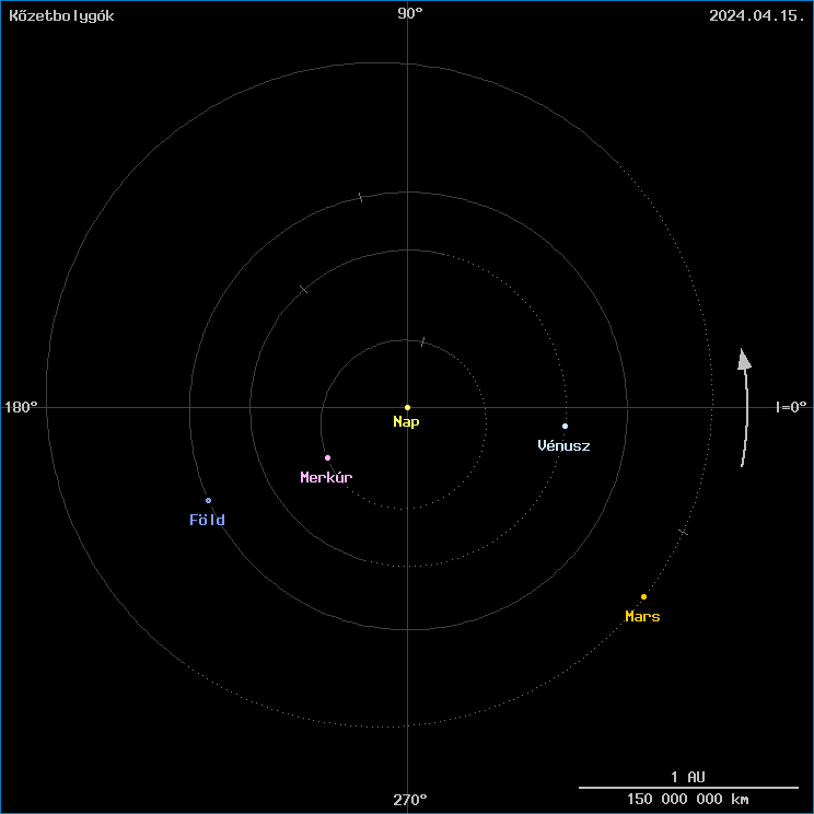 A k�zetbolyg�k helyzete