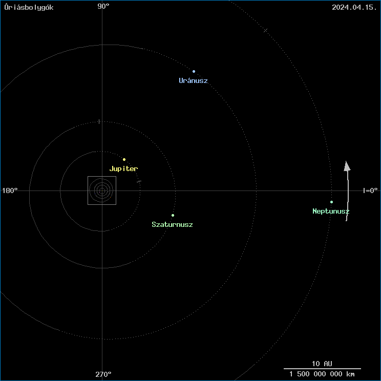 Az �ri�sbolyg�k helyzete
