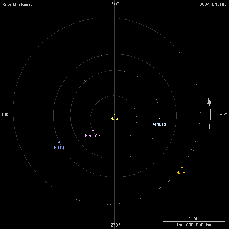 A k�zetbolyg�k helyzete