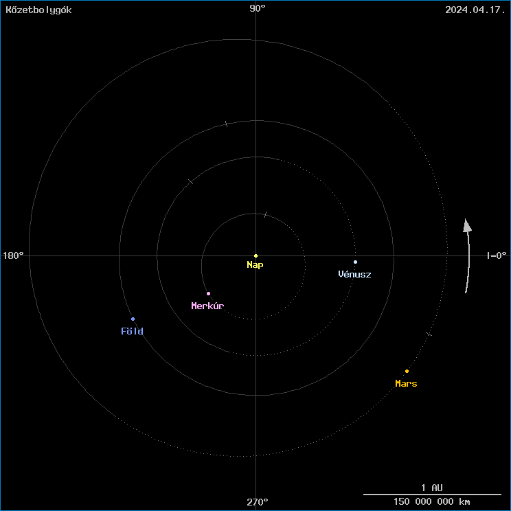 A k�zetbolyg�k helyzete