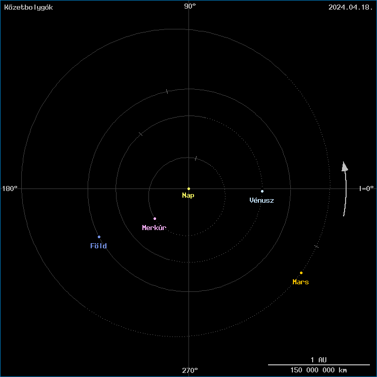 A k�zetbolyg�k helyzete