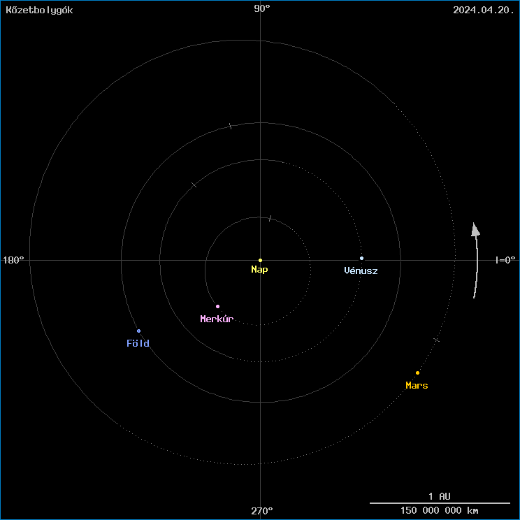 A k�zetbolyg�k helyzete