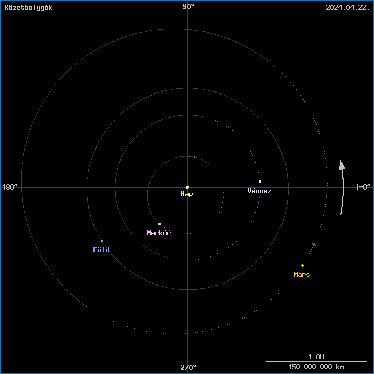 A k�zetbolyg�k helyzete