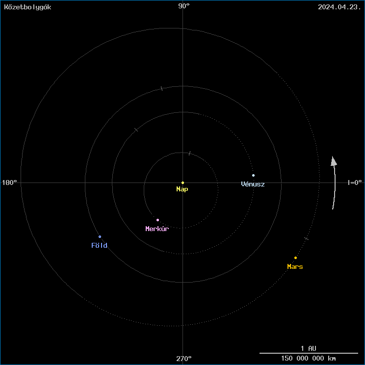 A k�zetbolyg�k helyzete