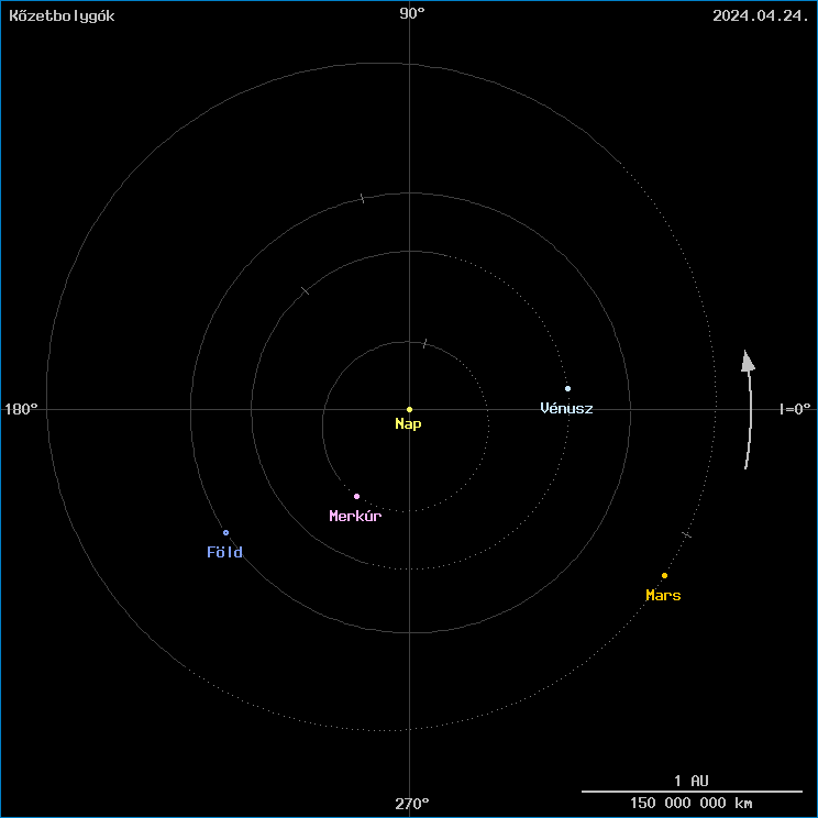 A k�zetbolyg�k helyzete