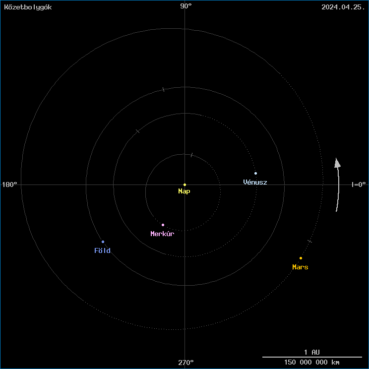 A k�zetbolyg�k helyzete