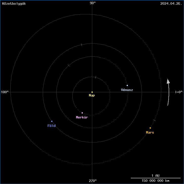 A k�zetbolyg�k helyzete